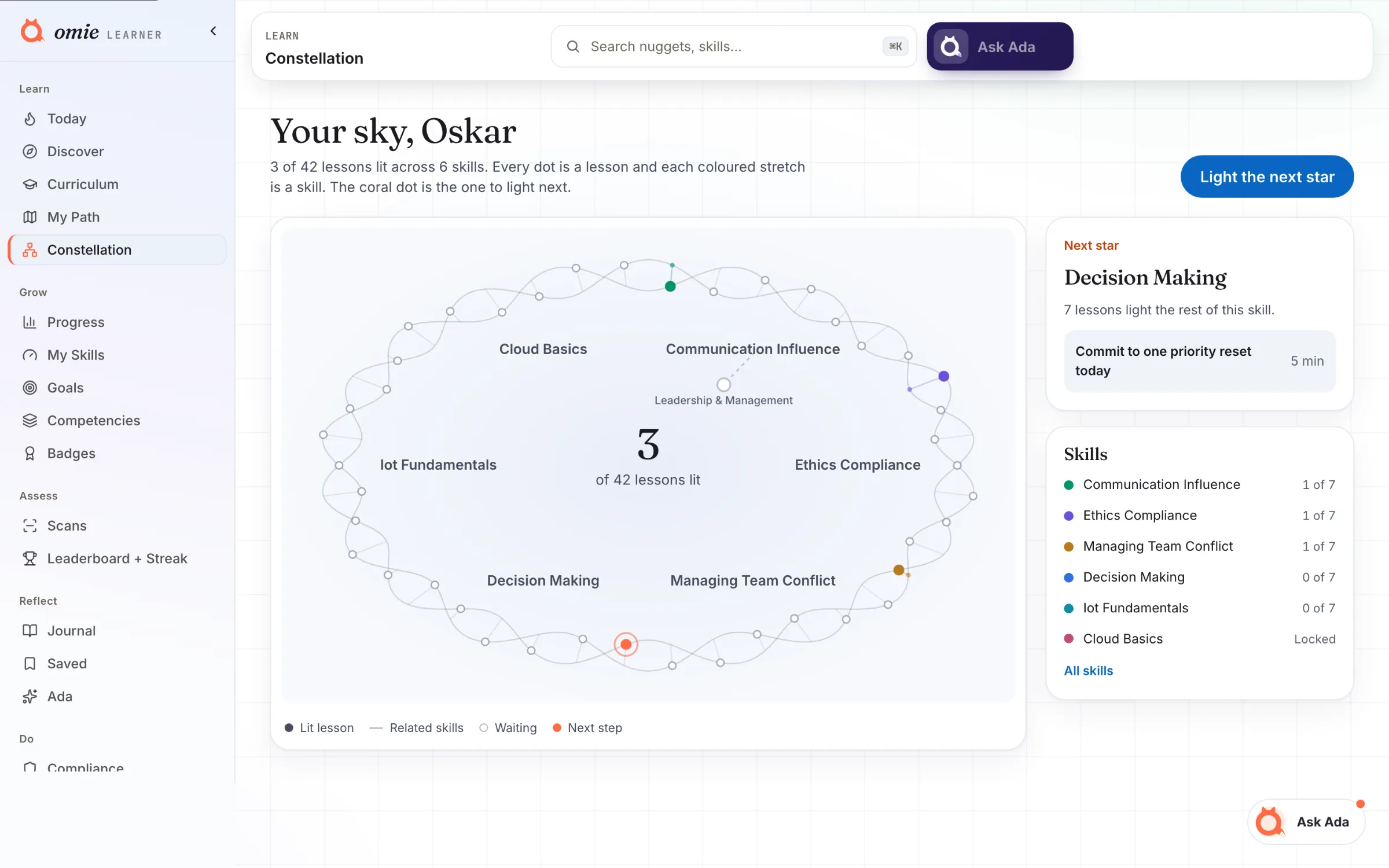 Constellatie, Omie-scherm