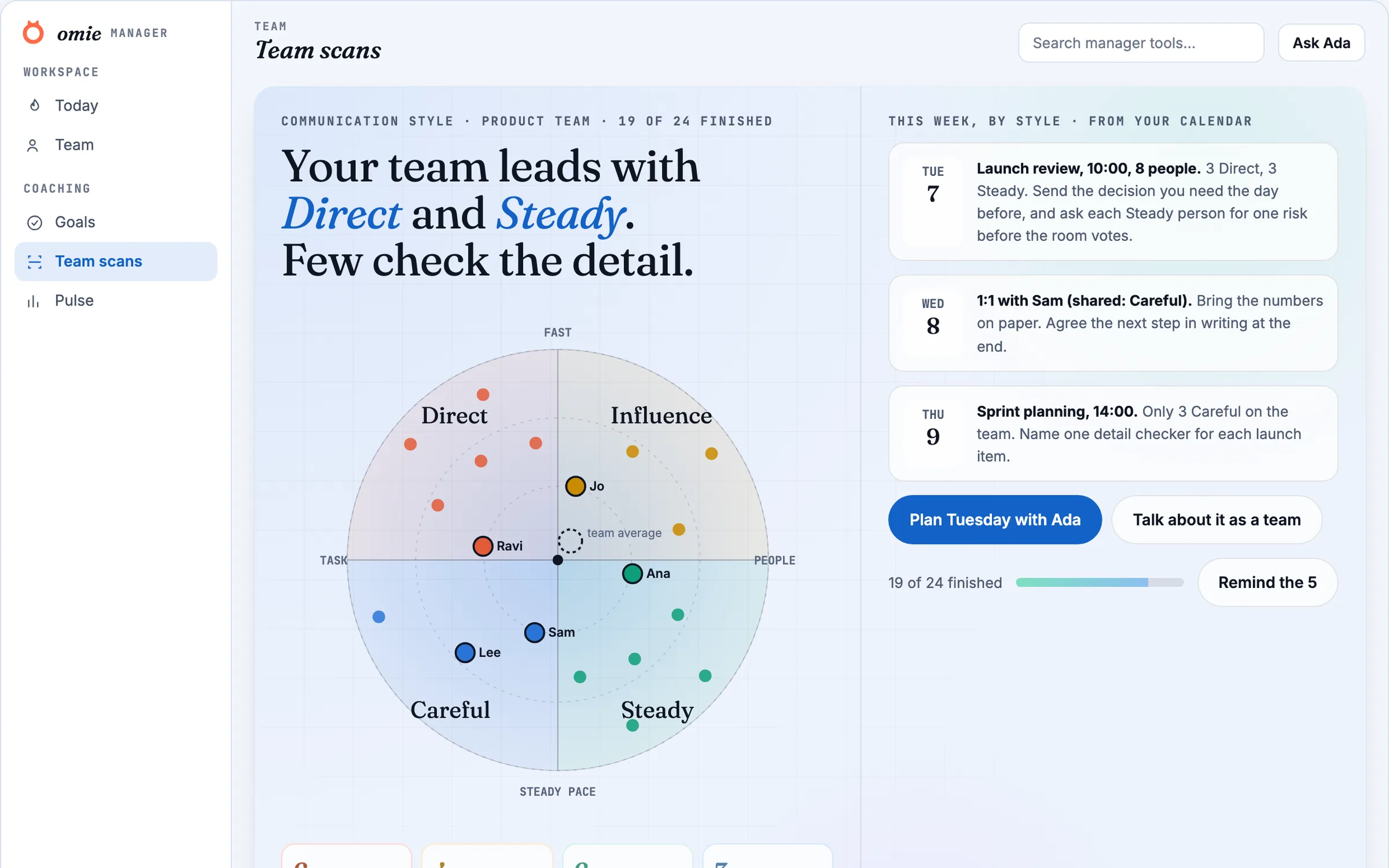 Team-Scan, Omie-Bildschirm