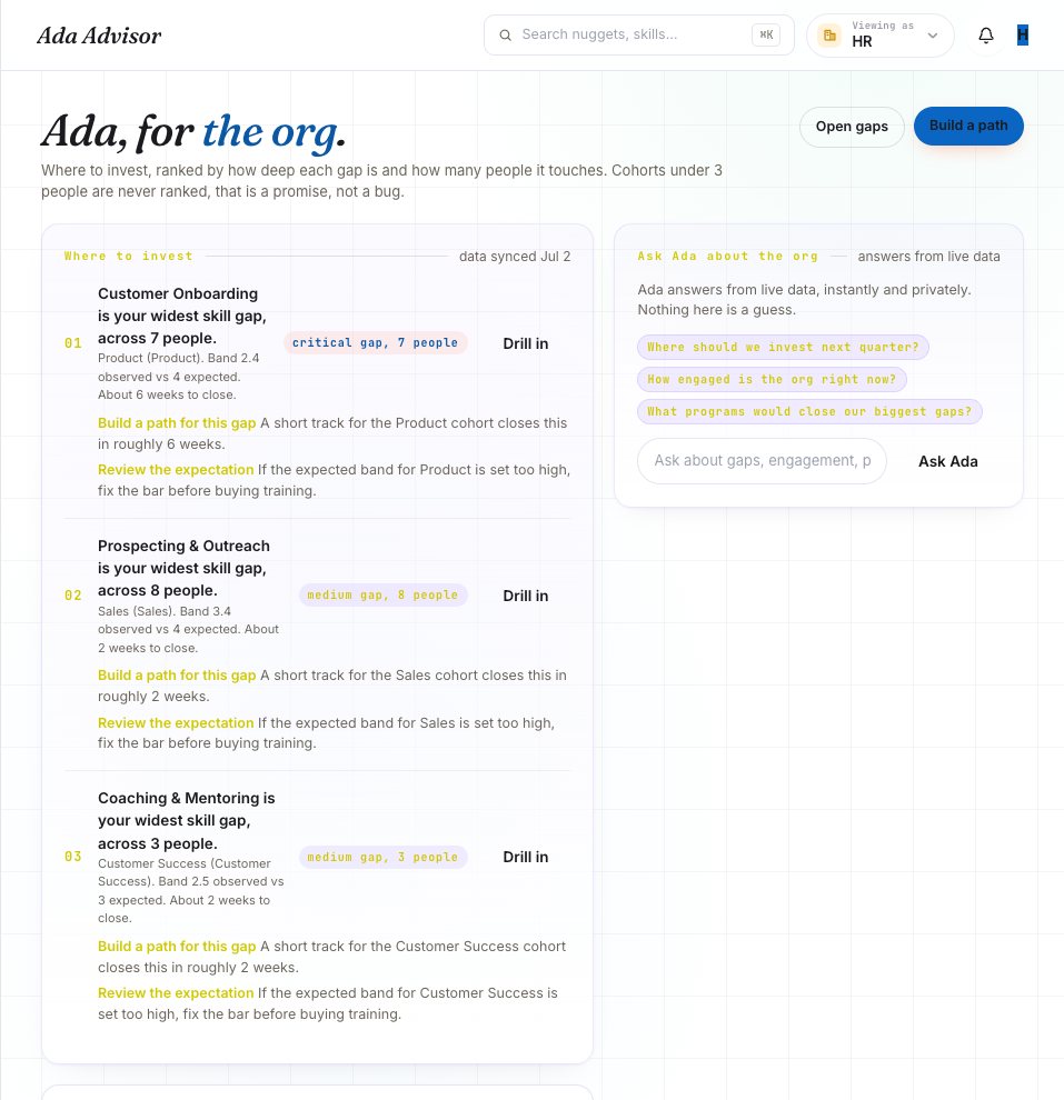 Ada for the org: where to invest, ranked skill gaps by depth and cohort size with drill-ins, program suggestions and a needs-attention-now list.