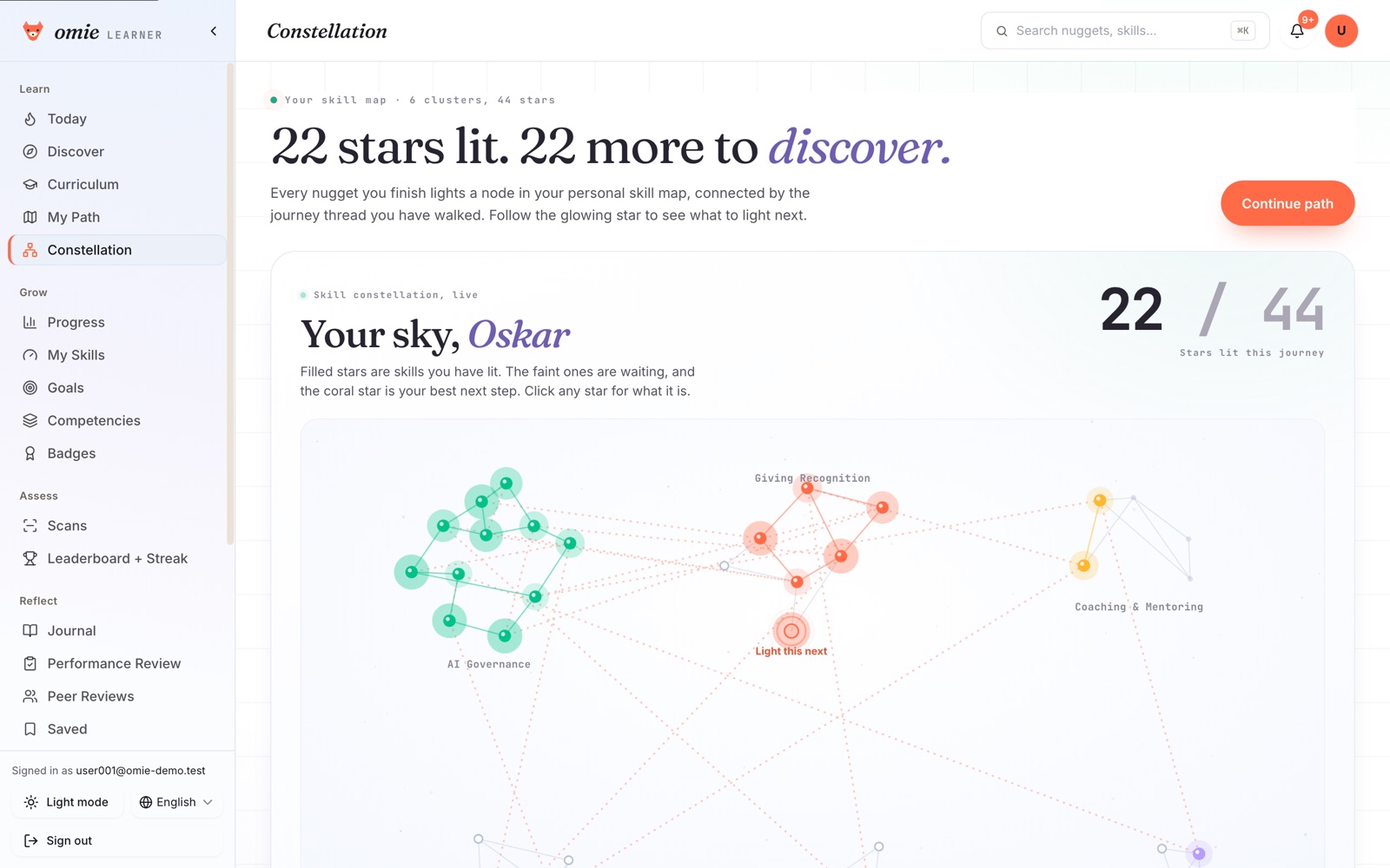 The Constellation skill map: 22 of 44 stars lit, every finished lesson lighting a node in clusters like AI Governance and Coaching, with the best next star marked in coral.