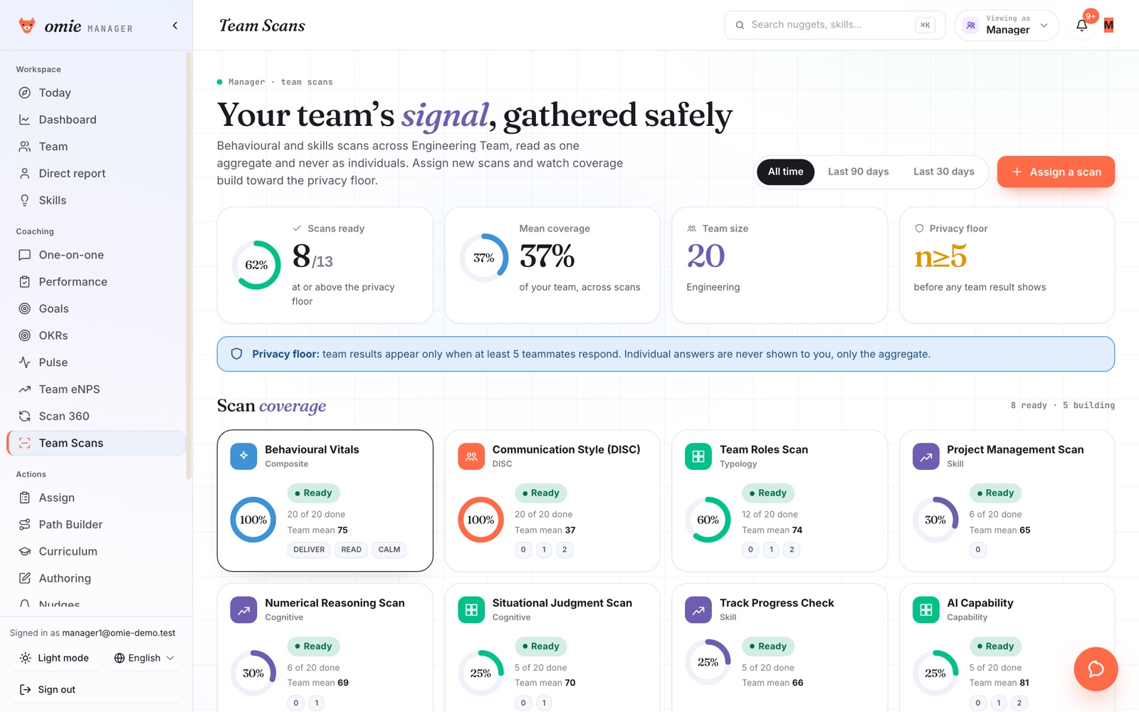 Team Scans for a manager: coverage per scan across the team, results read only as aggregates, and a privacy floor of at least five responses before anything shows.